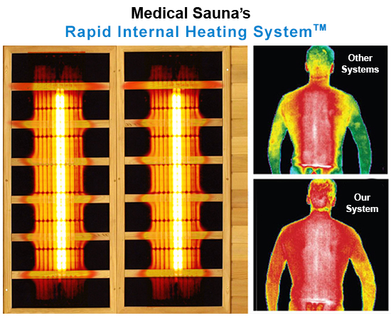 Medical 5 Ultra Full Spectrum