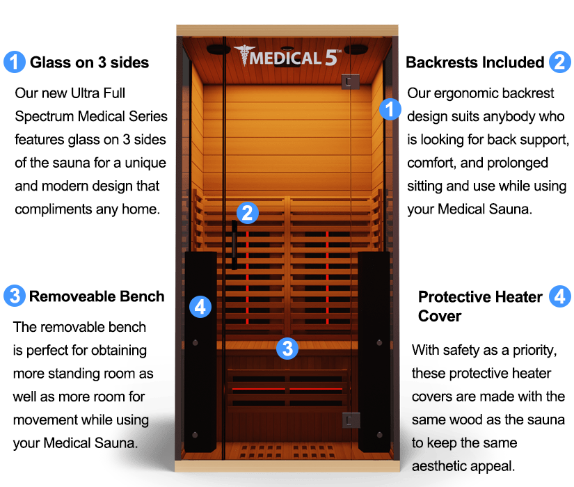 Medical 5 Ultra Full Spectrum